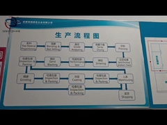 फैक्टरी अवलोकन